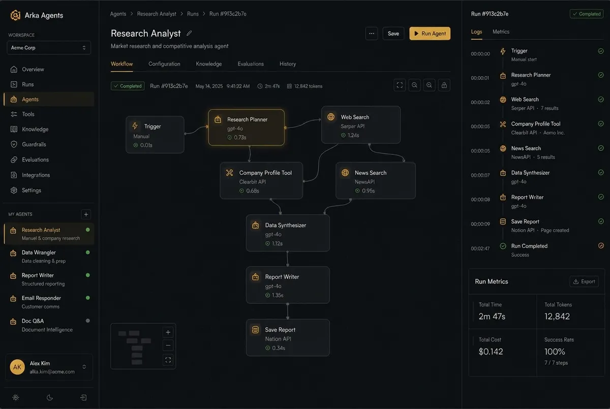 Arka Agents console showing an agent workflow graph, run logs, and run metrics