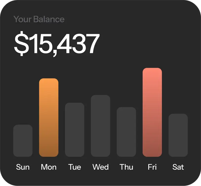 Agent performance metrics
